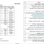 Фото розробки: Річний план виховної роботи школи на 2025-2026 навчальний рік/План виховної роботи ЗДВР на 2025-2026 навчальний рік