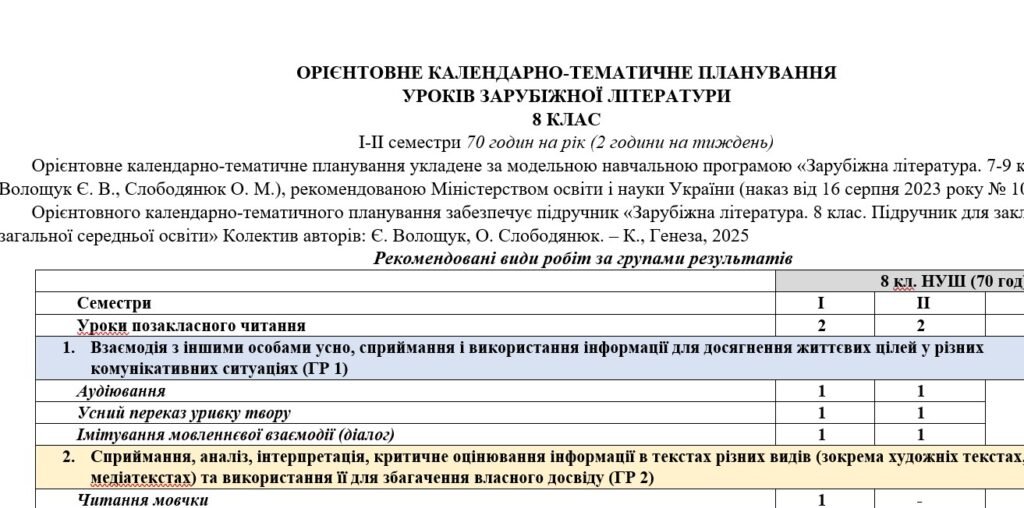 Головне зображення розробки: КТП з ГР із зарубіжної літератури 8 клас НУШ (70 год.) до підручника Волощук Є.