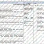 Фото розробки: Навчальна програма “Алгебра. 8 клас” НУШ (на основі модельної програми авт. Істер) 2,5год/тиждень