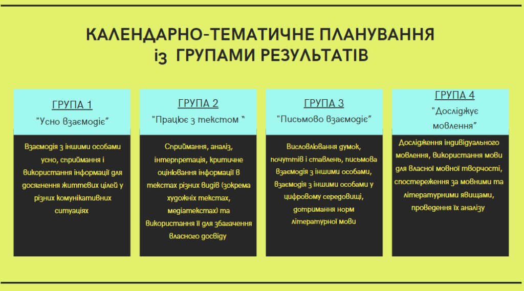 Головне зображення розробки: КАЛЕНДАРНЕ ПЛАНУВАННЯ із ГР. Українська мова 8 кл. НУШ.ЗАБОЛОТНИЙ О.В. (140 год /4 год на тиждень)