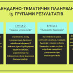 КАЛЕНДАРНЕ ПЛАНУВАННЯ із ГР. Українська література 8 кл. НУШ. АРХИПОВА В. П., СІЧКАР С. І., ШИЛО С. Б.(70 год / 2 год на тиждень)