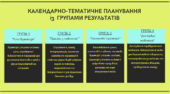КАЛЕНДАРНЕ ПЛАНУВАННЯ(І модель оцінювання) із ГР. Українська мова 8 кл. НУШ.АВРАМЕНКО О. М., ТИЩЕНКО З. Р. (122 год / 3,5 год на тиждень)