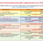 Фото розробки: КАЛЕНДАРНЕ ПЛАНУВАННЯ(І модель оцінювання)із ГР. Українська мова 8 кл. НУШ.ЗАБОЛОТНИЙ О.В. (105 год /3 год на тиждень)