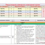 Фото розробки: КАЛЕНДАРНЕ ПЛАНУВАННЯ(І модель оцінювання)із ГР. Українська мова 8 кл. НУШ.ЗАБОЛОТНИЙ О.В. (105 год /3 год на тиждень)