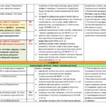 Фото розробки: КАЛЕНДАРНЕ ПЛАНУВАННЯ(І модель оцінювання)із ГР. Українська мова 8 кл. НУШ.ЗАБОЛОТНИЙ О.В. (105 год /3 год на тиждень)