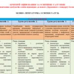 Фото розробки: НАВЧАЛЬНА ПРОГРАМА з української мови для 8 класу НУШ. Авраменко О. М..ТИЩЕНКО З. Р. (105 год / 3 год на тиждень)