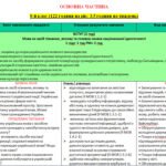 Фото розробки: НАВЧАЛЬНА ПРОГРАМА з української мови для 8 класу НУШ. Авраменко О. М..ТИЩЕНКО З. Р. (122 год / 3,5 год на тиждень)