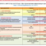 Фото розробки: КАЛЕНДАРНЕ ПЛАНУВАННЯ(І модель оцінювання)із ГР. Українська мова 8 кл. НУШ.АВРАМЕНКО О. М., ТИЩЕНКО З. Р. (105 год /3 год на тиждень)