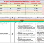Фото розробки: КАЛЕНДАРНЕ ПЛАНУВАННЯ(І модель оцінювання)із ГР. Українська мова 8 кл. НУШ.АВРАМЕНКО О. М., ТИЩЕНКО З. Р. (105 год /3 год на тиждень)