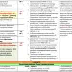 Фото розробки: КАЛЕНДАРНЕ ПЛАНУВАННЯ(І модель оцінювання)із ГР. Українська мова 8 кл. НУШ.АВРАМЕНКО О. М., ТИЩЕНКО З. Р. (105 год /3 год на тиждень)