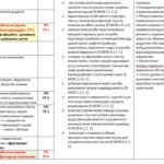 Фото розробки: КАЛЕНДАРНЕ ПЛАНУВАННЯ(І модель оцінювання) із ГР. Українська мова 8 кл. НУШ.АВРАМЕНКО О. М., ТИЩЕНКО З. Р. (122 год / 3,5 год на тиждень)