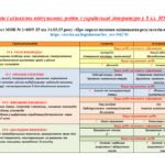 Фото розробки: КАЛЕНДАРНЕ ПЛАНУВАННЯ із ГР. Українська література 8 кл. НУШ.ЗАБОЛОТНИЙ О.В. (70 год /2 год на тиждень)