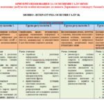 Фото розробки: НАВЧАЛЬНА ПРОГРАМА з української літератури для 8 класу НУШ. Авраменко О. М.(70 год / 2 год на тиждень)