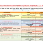 Фото розробки: КАЛЕНДАРНЕ ПЛАНУВАННЯ із ГР. Українська література 8 кл. НУШ.АВРАМЕНКО О. М.. (70 год / 2 год на тиждень)