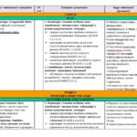 Фото розробки: КАЛЕНДАРНЕ ПЛАНУВАННЯ із ГР. Українська література 8 кл. НУШ.ЗАБОЛОТНИЙ О.В. (70 год /2 год на тиждень)