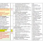 Фото розробки: КАЛЕНДАРНЕ ПЛАНУВАННЯ із ГР. Українська література 8 кл. НУШ.ЗАБОЛОТНИЙ О.В. (70 год /2 год на тиждень)