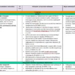 Фото розробки: КАЛЕНДАРНЕ ПЛАНУВАННЯ із ГР. Українська література 8 кл. НУШ.КАЛИНИЧ О.В.,ДЯЧОК С.О.(70 год / 2 год на тиждень)