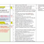 Фото розробки: КАЛЕНДАРНЕ ПЛАНУВАННЯ із ГР. Українська література 8 кл. НУШ.КАЛИНИЧ О.В.,ДЯЧОК С.О.(70 год / 2 год на тиждень)