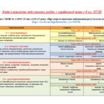 Фото розробки: КАЛЕНДАРНЕ ПЛАНУВАННЯ із ГР. Українська мова 8 кл. НУШ. ОНАТІЙ А.В.,ТКАЧУК Т.П.(105 год /3 год на тиждень)