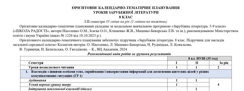 ОрієнтовнеКТПзгрупамирезультатівіззарубіжноїлітератури8класНУШ(35год.)допідручникаНіколенкоО.