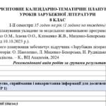 Орієнтовне КТП з групами результатів із зарубіжної літератури 8 клас НУШ (35 год.) до підручника Ніколенко О.
