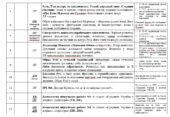 Календарно-тематичне планування з української літератури для 8 класу НУШ (70 год) (підр. Яценко)