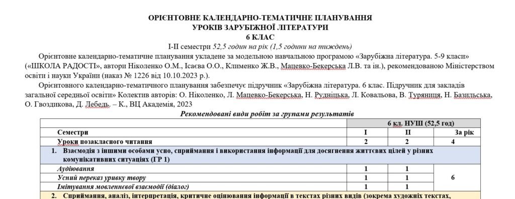 Головне зображення розробки: Орієнтовне КТП з групами результатів із зарубіжної літератури 6 клас НУШ (52,5 год.) до підручника Ніколенко О.