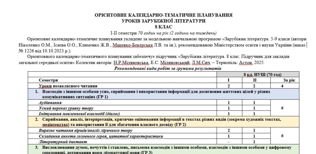 Головне зображення розробки: Орієнтовне КТП з групами результатів із зарубіжної літератури 8 клас НУШ (70 год.) до підручника Міляновської Н.