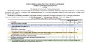 Орієнтовне КТП з групами результатів із зарубіжної літератури 8 клас НУШ (70 год.) до підручника Міляновської Н.