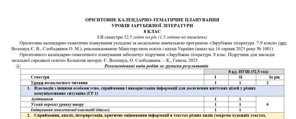 Головне зображення розробки: КТП з ГР із зарубіжної літератури 8 клас НУШ (52,5 год.) до підручника Волощук Є.
