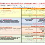 Фото розробки: КАЛЕНДАРНЕ ПЛАНУВАННЯ із ГР. Українська мова 8 кл. НУШ. ГОЛУБ Н.Б., ГОРОШКІНА О.М.(105 год /3 год на тиждень)