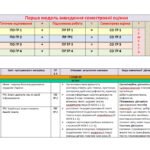 Фото розробки: КАЛЕНДАРНЕ ПЛАНУВАННЯ із ГР. Українська мова 8 кл. НУШ. ГОЛУБ Н.Б., ГОРОШКІНА О.М.(105 год /3 год на тиждень)