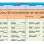 Фото розробки: НАВЧАЛЬНА ПРОГРАМА з української мови для 8 класу НУШ. ГОЛУБ Н.Б.,ГОРОШКІНА О.М.(105 год / 3 год на тиждень)