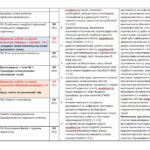 Фото розробки: КАЛЕНДАРНЕ ПЛАНУВАННЯ із ГР. Українська мова 8 кл. НУШ. ГОЛУБ Н.Б., ГОРОШКІНА О.М.(105 год /3 год на тиждень)