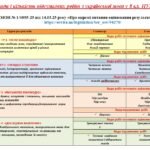Фото розробки: КАЛЕНДАРНЕ ПЛАНУВАННЯ із ГР. Українська мова 8 кл. НУШ.ЗАБОЛОТНИЙ О.В. (140 год /4 год на тиждень)
