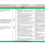 Фото розробки: КАЛЕНДАРНЕ ПЛАНУВАННЯ із ГР. Українська мова 8 кл. НУШ.ЗАБОЛОТНИЙ О.В. (140 год /4 год на тиждень)