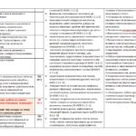 Фото розробки: КАЛЕНДАРНЕ ПЛАНУВАННЯ із ГР. Українська мова 8 кл. НУШ.ЗАБОЛОТНИЙ О.В. (140 год /4 год на тиждень)