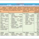 Фото розробки: НАВЧАЛЬНА ПРОГРАМА з української мови для 8 класу НУШ. ЗАБОЛОТНИЙ О.В.. (140 год / 4 год на тиждень)