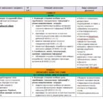 Фото розробки: КАЛЕНДАРНЕ ПЛАНУВАННЯ із ГР. Українська література 8 кл. НУШ. АРХИПОВА В. П., СІЧКАР С. І., ШИЛО С. Б.(70 год / 2 год на тиждень)