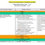 Фото розробки: НАВЧАЛЬНА ПРОГРАМА з української літератури для 8 класу НУШ.АРХИПОВА В. П., СІЧКАР С. І., ШИЛО С. Б. (70 год / 2 год на тиждень)