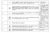 Календарно-тематичне планування з української літератури для 8 класу НУШ (70 год) (підр. О. Авраменка)