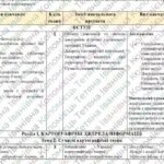 Фото розробки: Навчальна програма “Географія. 8 клас” НУШ (на основі модельної програми авт. Запотоцький С.П., Карпюк Г.І. та ін.) до підручника авт.Грома 2 год/тижд