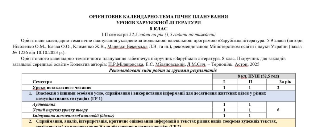 Головне зображення розробки: КТП з ГР із зарубіжної літератури 8 клас НУШ (52,5 год.) до підручника Міляновської Н.