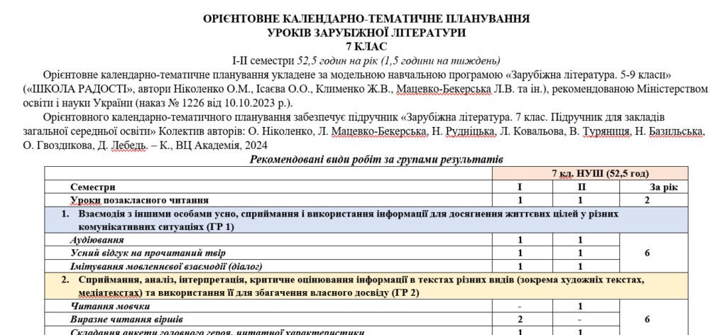 Головне зображення розробки: Орієнтовне КТП з групами результатів із зарубіжної літератури 7 клас НУШ (52,5 год./1,5 год. на тиждень) до підручника Ніколенко О.