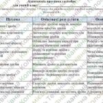 Фото розробки: Адаптована навчальна програма “Алгебра. 8 клас” НУШ (на основі модельної програми (автор Бурда) для учня з 4 рівнем підтримки