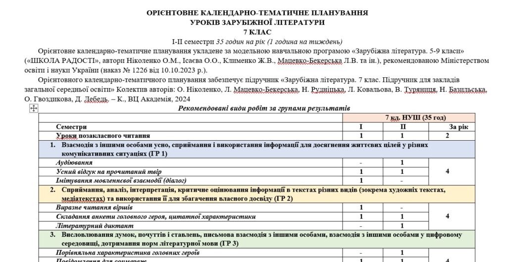 ОрієнтовнеКТПзгрупамирезультатівіззарубіжноїлітератури7класНУШ(35год./1год.натиждень)допідручникаНіколенкоО.