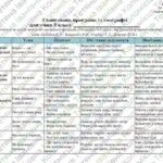 Фото розробки: Адаптована навчальна програма “Географія. 8 клас” НУШ (на основі модельної програми (автор Кобернік та ін.) для учня з 3 рівнем підтримки