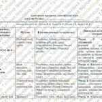 Фото розробки: Адаптована навчальна програма “Англійська мова. 8 клас” НУШ (на основі модельної програми авт. Зимомря) для учня з 3 рівнем підтримки