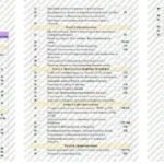 Фото розробки: Календарно-тематичне планування “Інформатика. 8 клас” НУШ (до підручника Біос) 1,5год/тиждень: Ісем. – 1год/тиждень, ІІсем. – 2год/тиждень