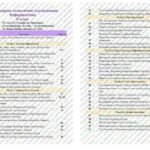 Фото розробки: Календарно-тематичне планування “Інформатика. 8 клас” НУШ (до підручника Біос) 1,5год/тиждень: Ісем. – 2год/тиждень, ІІсем. – 1год/тиждень